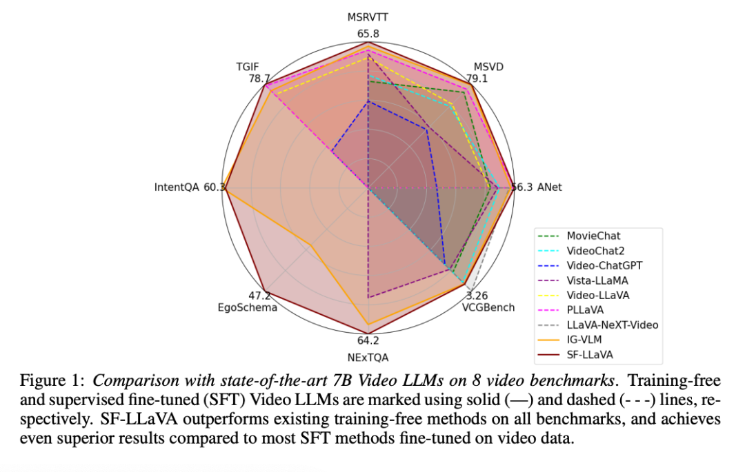 给视频模型安上快慢两只眼睛,苹果免训练新方法秒了一切SOTA