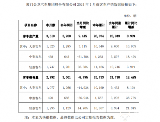 金龙汽车副总吴文彬当了5年代理总裁没转正?今年都59岁了