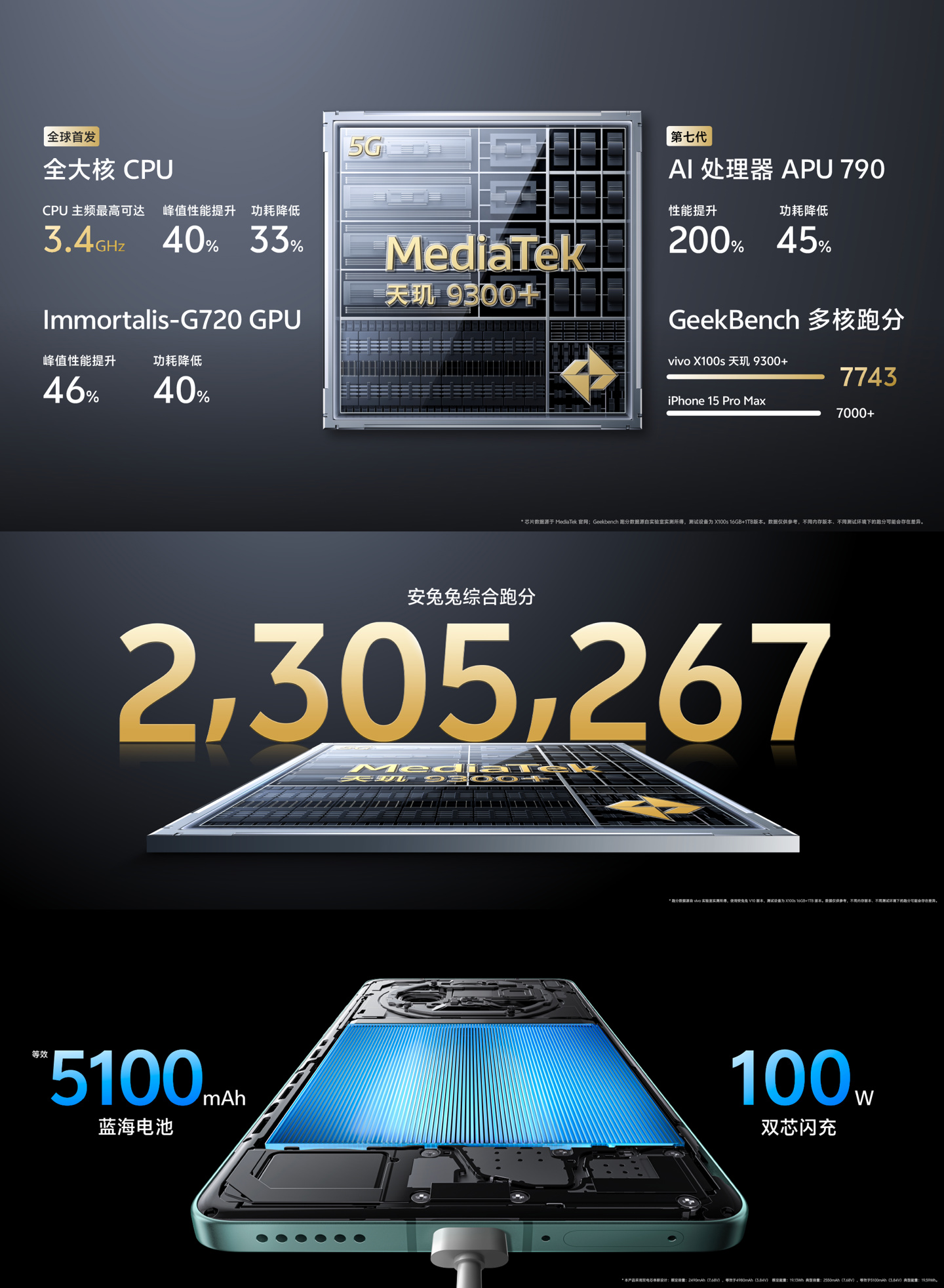 12G+256G 版立减 500 元:vivo X100s 手机 3432 元京东百亿补贴