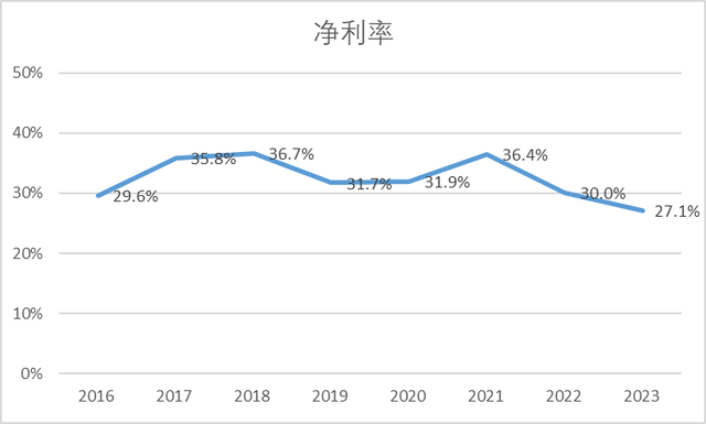 下一个中国移动！三峡能源，回报率高达9%的新能源运营商
