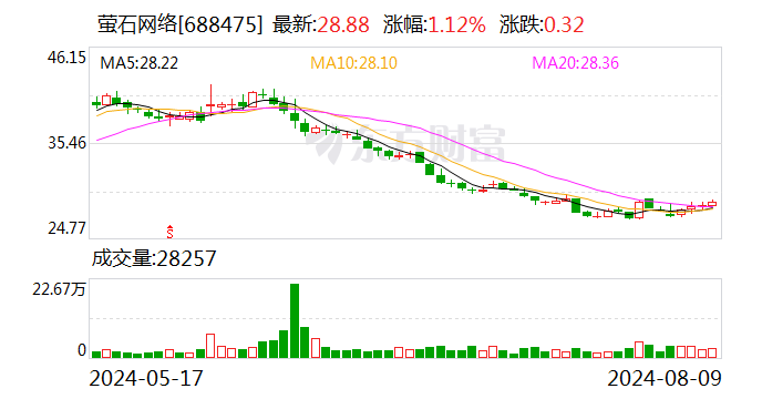 华安证券给予萤石网络买入评级 萤石网络2024H1业绩点评：外销拉动生态升级  第1张