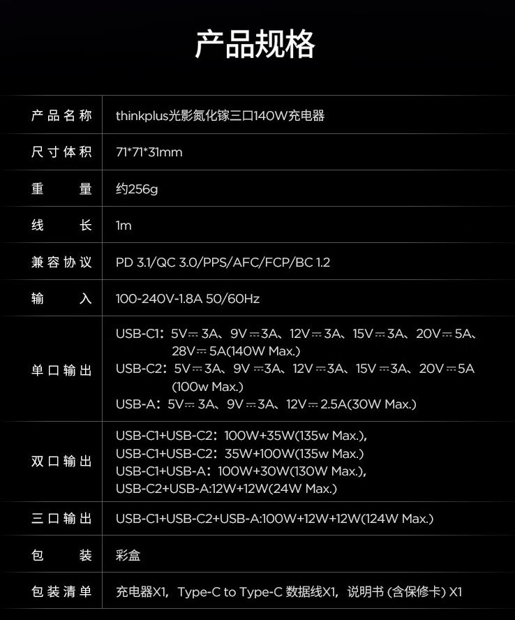 联想光影系列 ThinkPlus 氮化镓充电头上架:100W“2C+2A”249 元、140W“2C+1A”369 元