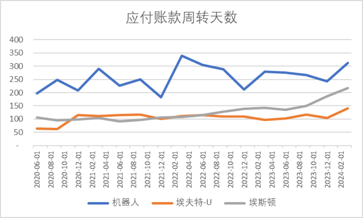 数据来源:Wind,科创板研究中心,星矿数据