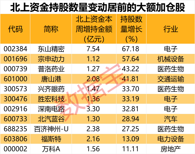 (文章来源:证券时报网)
