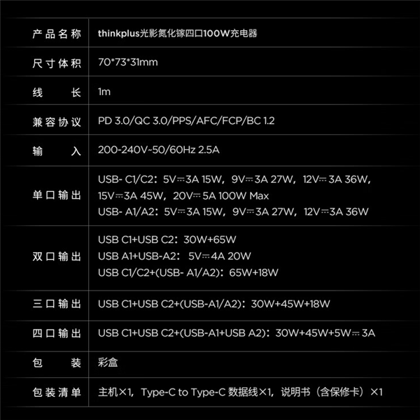 联想ThinkPlus光影氮化镓充电器上新:三口140W 369元、四口100W 249元