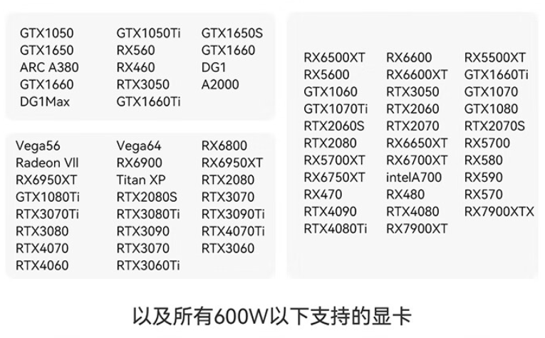 NVIDIA 4080 及以下显卡几乎无性能损失:零刻专用 EX 显卡扩展坞 299 元上市