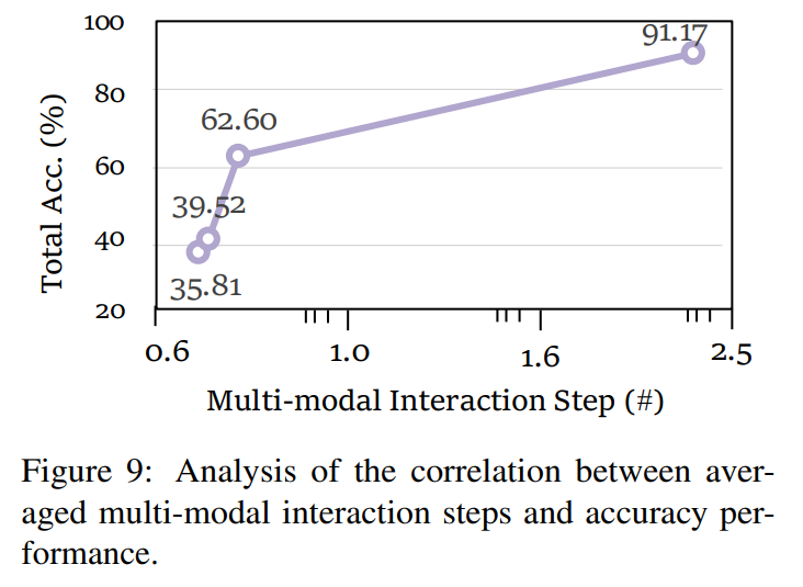 ACL 2024 Oral|我们离真正的多模态思维链推理还有多远?