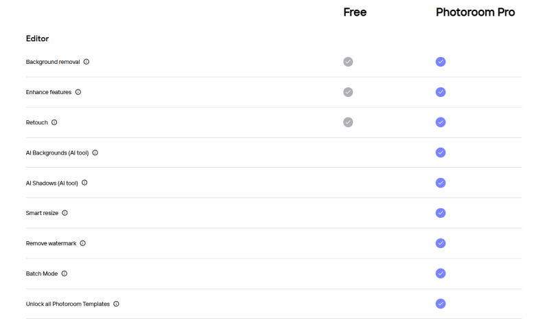 2年破千万,4年破亿下载量的GenAI图像应用,借法国文化发力电商