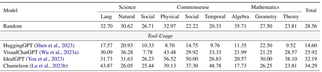 ACL 2024 Oral|我们离真正的多模态思维链推理还有多远?