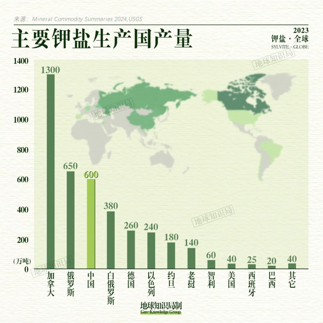 中国缺钾究竟有多严重