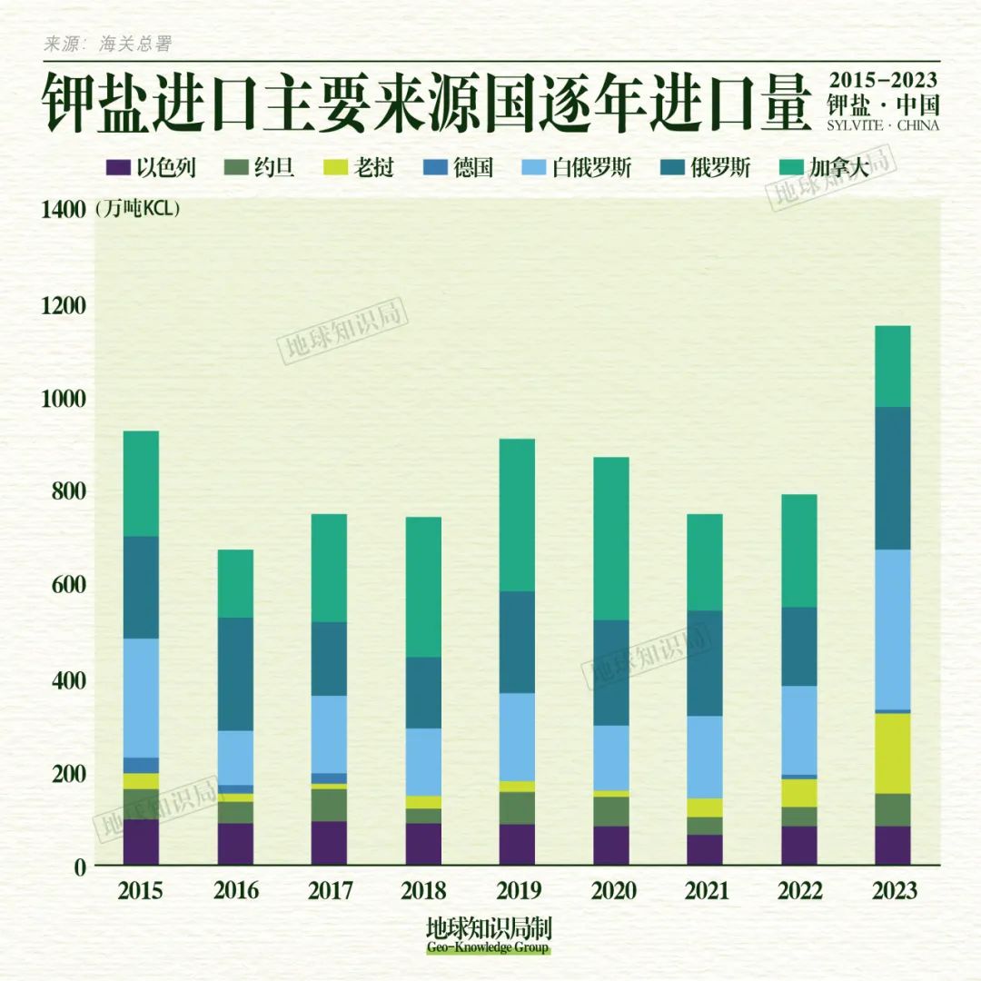 中国缺钾究竟有多严重