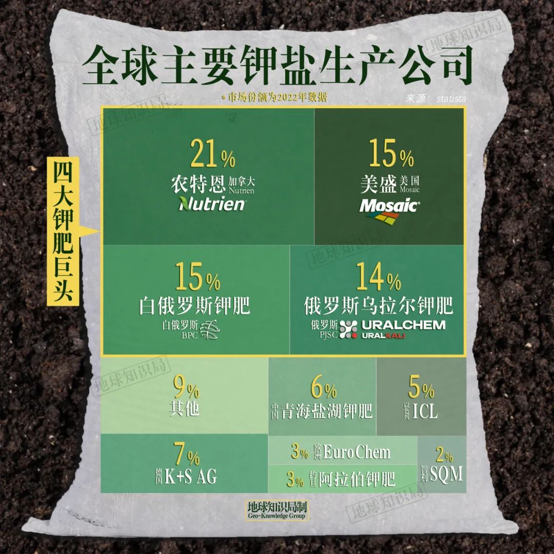 中国缺钾究竟有多严重