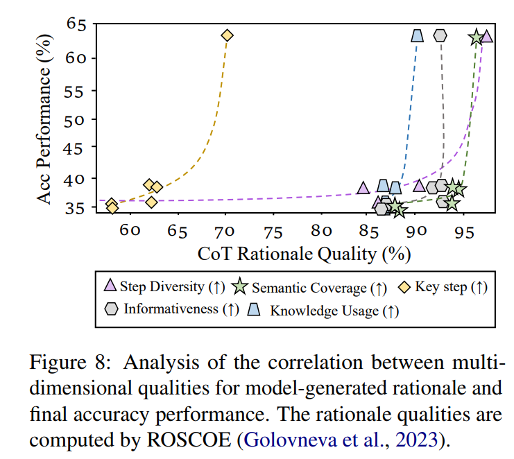 ACL 2024 Oral|我们离真正的多模态思维链推理还有多远?