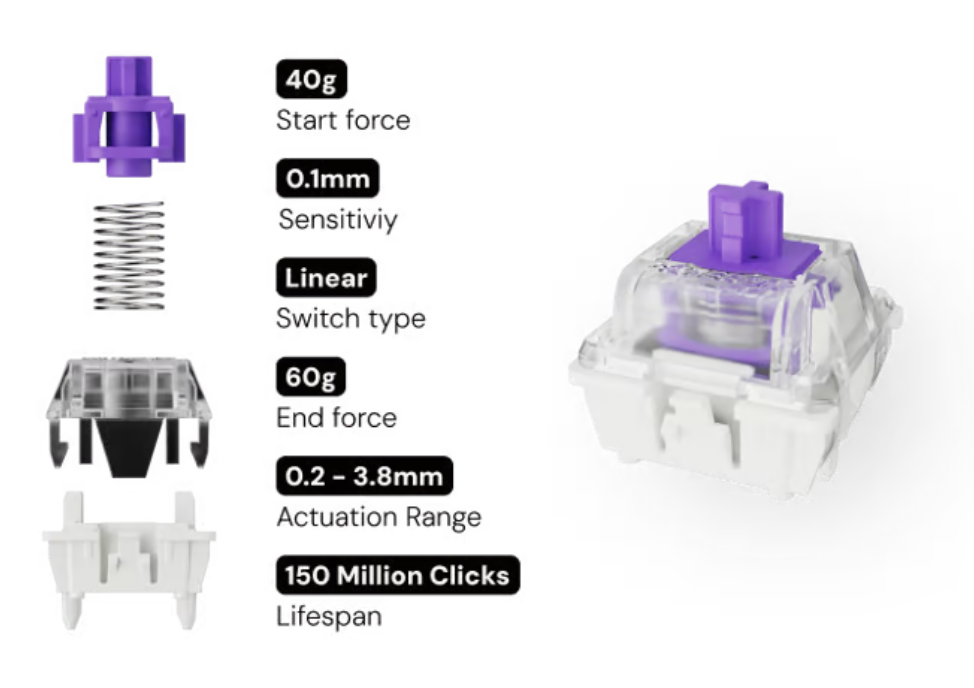 Keychron 海外推出 K2 HE 三模机械键盘:霍尔磁轴、可调触发键程,130 美元