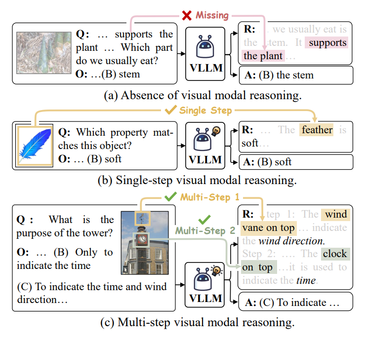 ACL 2024 Oral|我们离真正的多模态思维链推理还有多远?