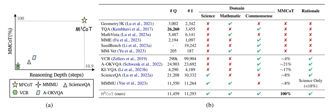 ACL 2024 Oral|我们离真正的多模态思维链推理还有多远?