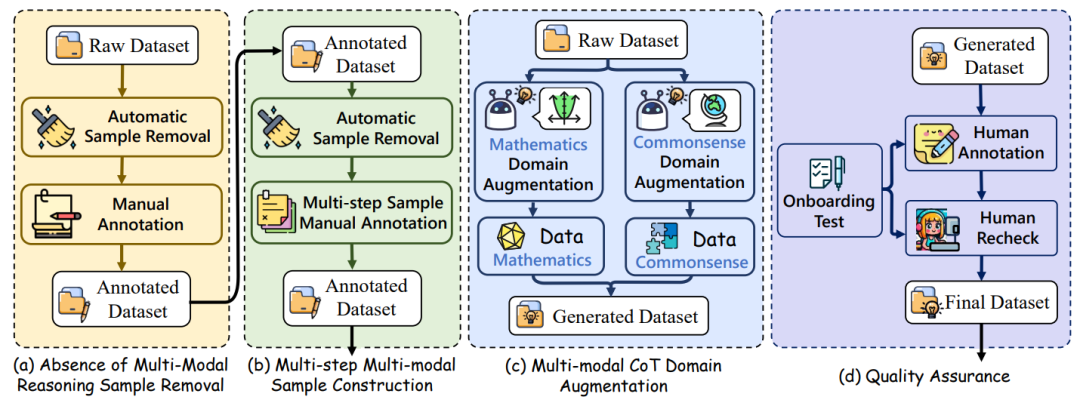 ACL 2024 Oral|我们离真正的多模态思维链推理还有多远?