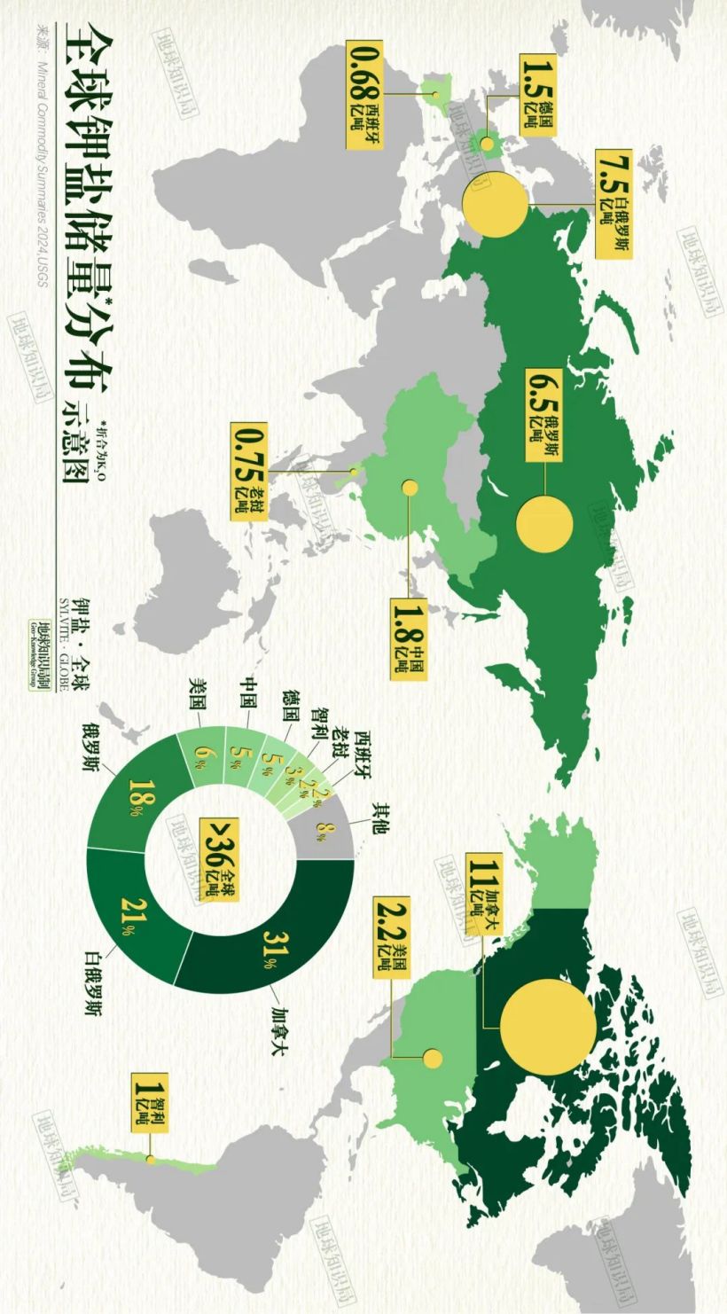 中国缺钾究竟有多严重