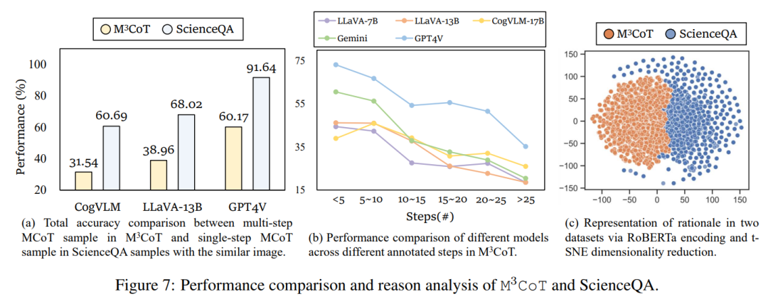 ACL 2024 Oral|我们离真正的多模态思维链推理还有多远?