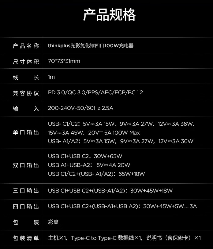 联想光影系列 ThinkPlus 氮化镓充电头上架:100W“2C+2A”249 元、140W“2C+1A”369 元