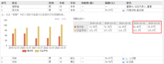 金龙汽车副总吴文彬当了5年代理总裁没转正?今年都59岁了