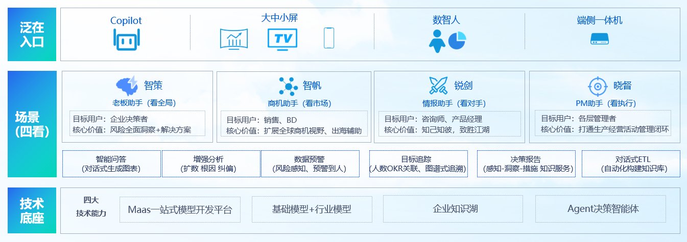 圖片來源：「卓世科技」