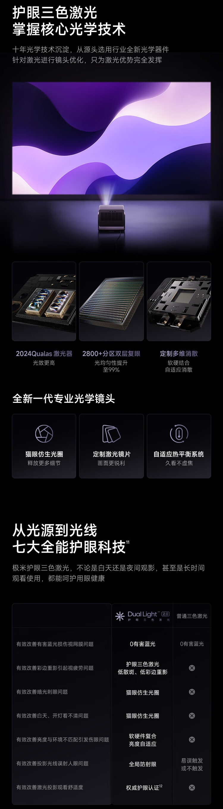 极米 RS 10 Plus 投影仪首销:2700CVIA、灵动旋转云台,6499 元