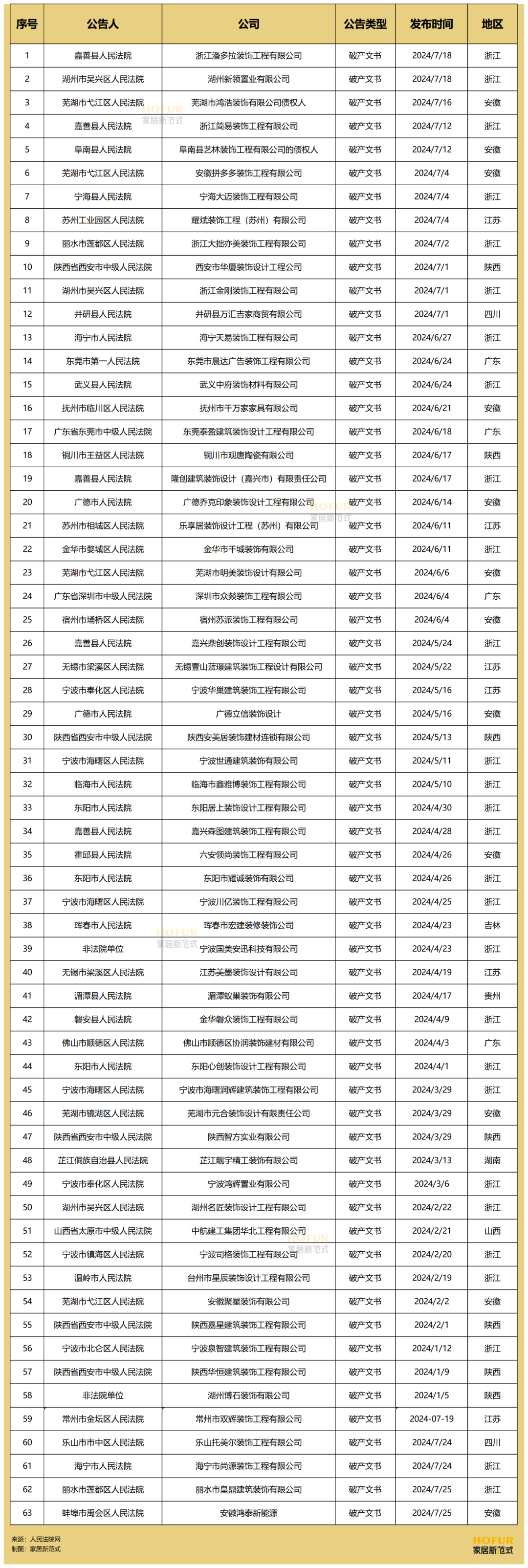 图源|家居新范式