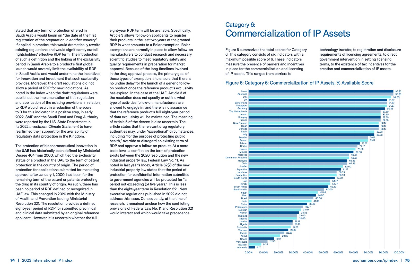 美国商会:2023年国际知识产权指数报告