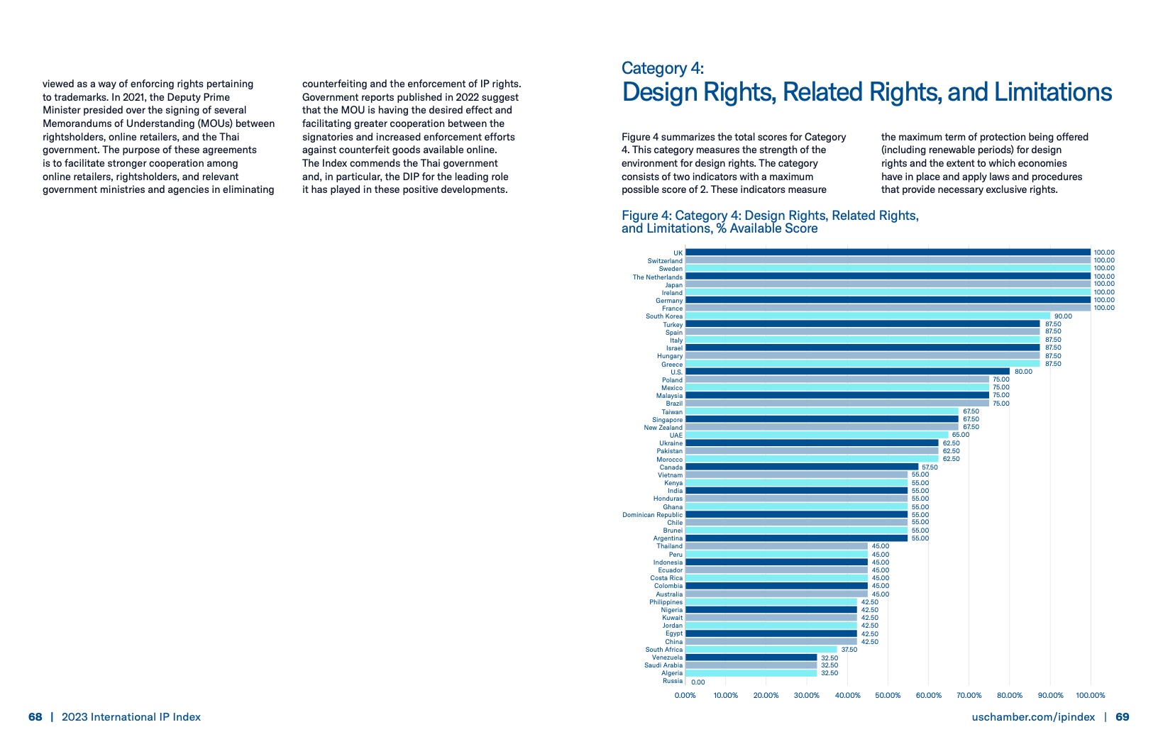 美国商会:2023年国际知识产权指数报告