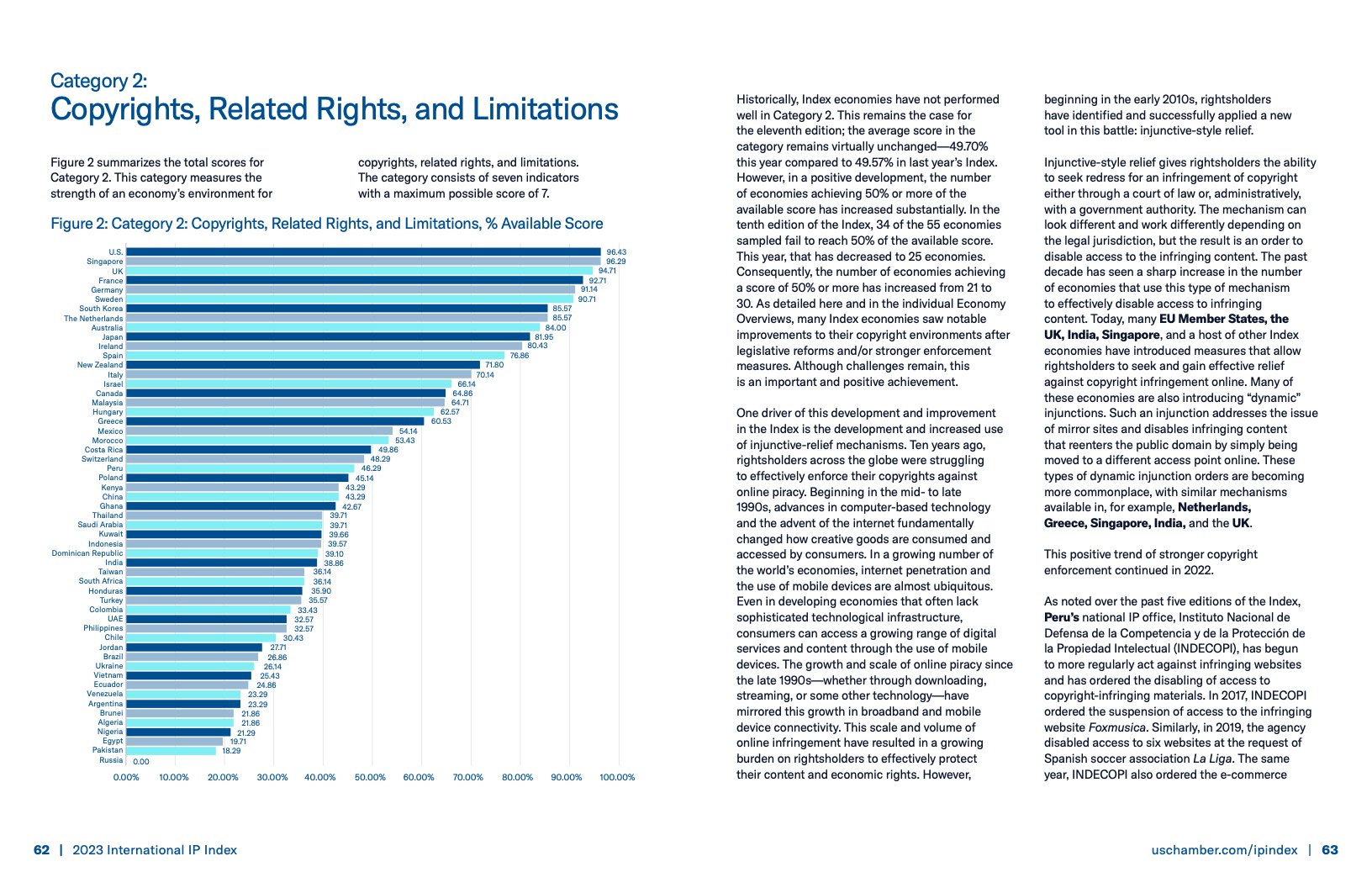 美国商会:2023年国际知识产权指数报告