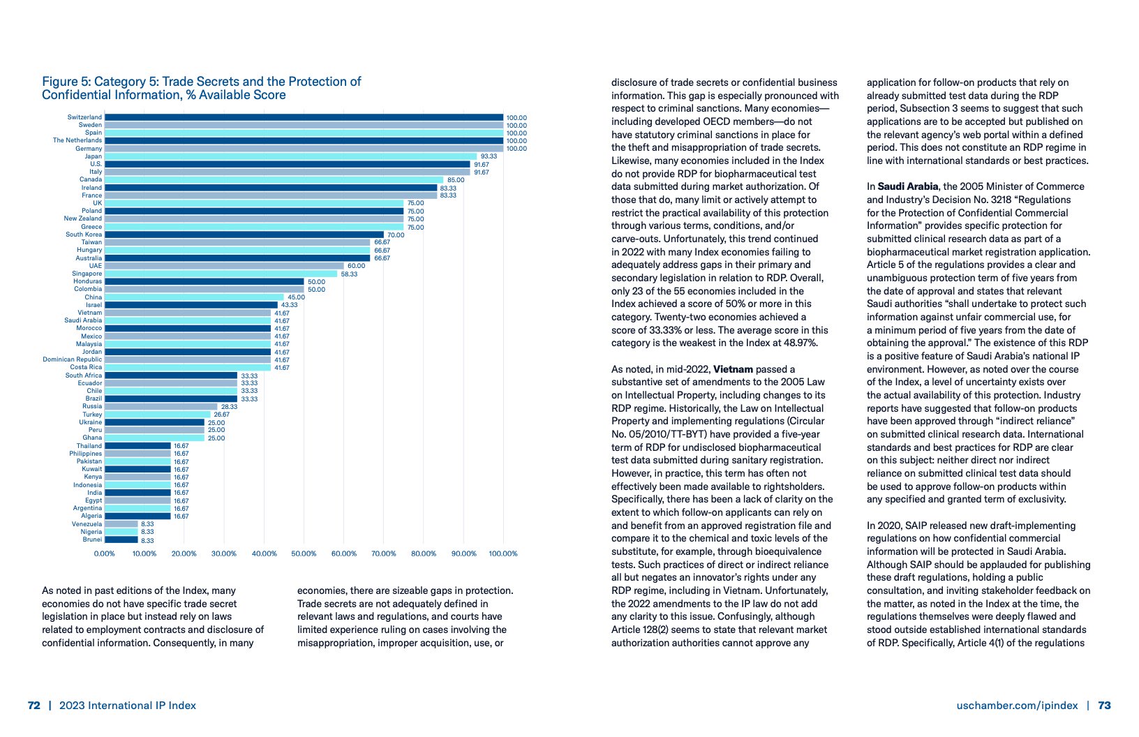 美国商会:2023年国际知识产权指数报告