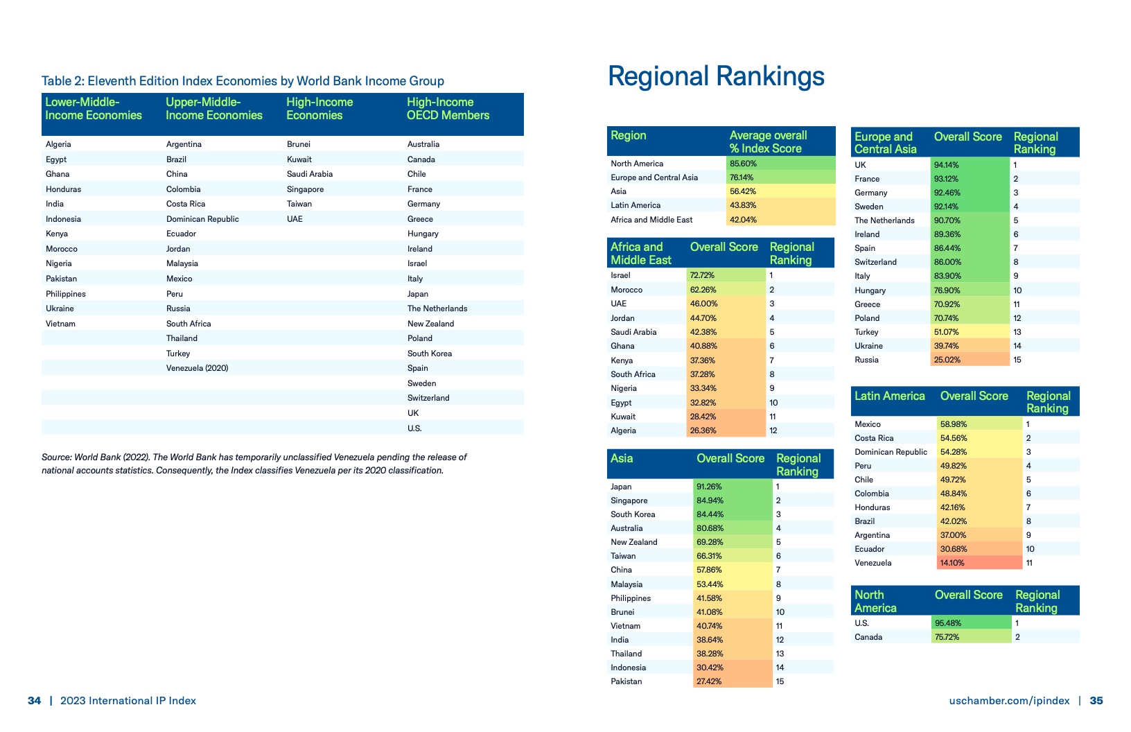 美国商会:2023年国际知识产权指数报告