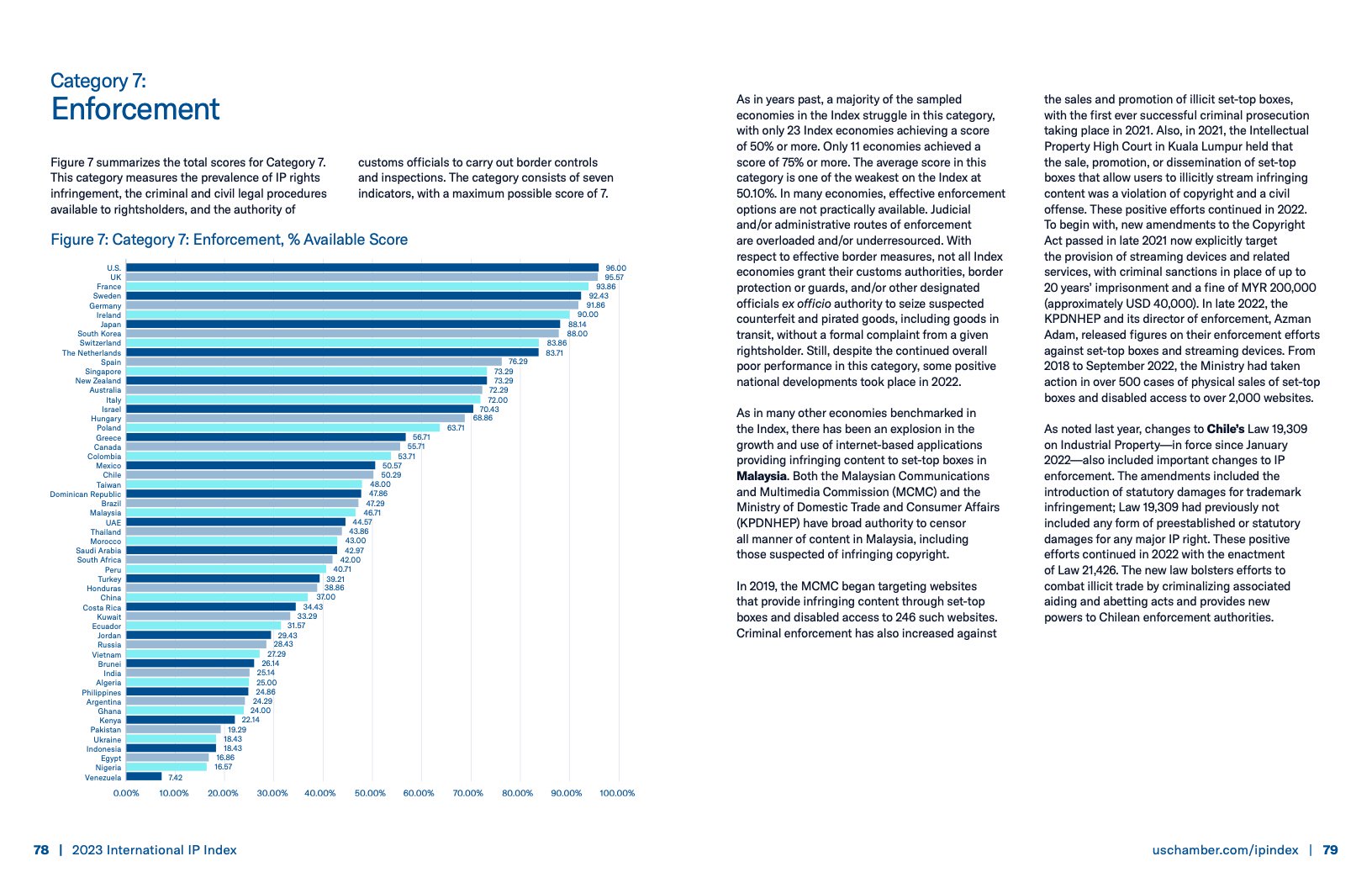 美国商会:2023年国际知识产权指数报告
