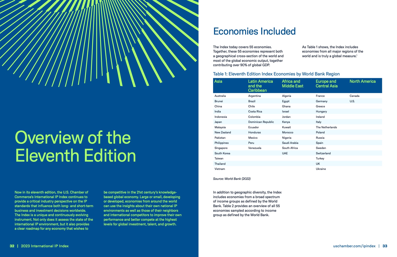 美国商会:2023年国际知识产权指数报告