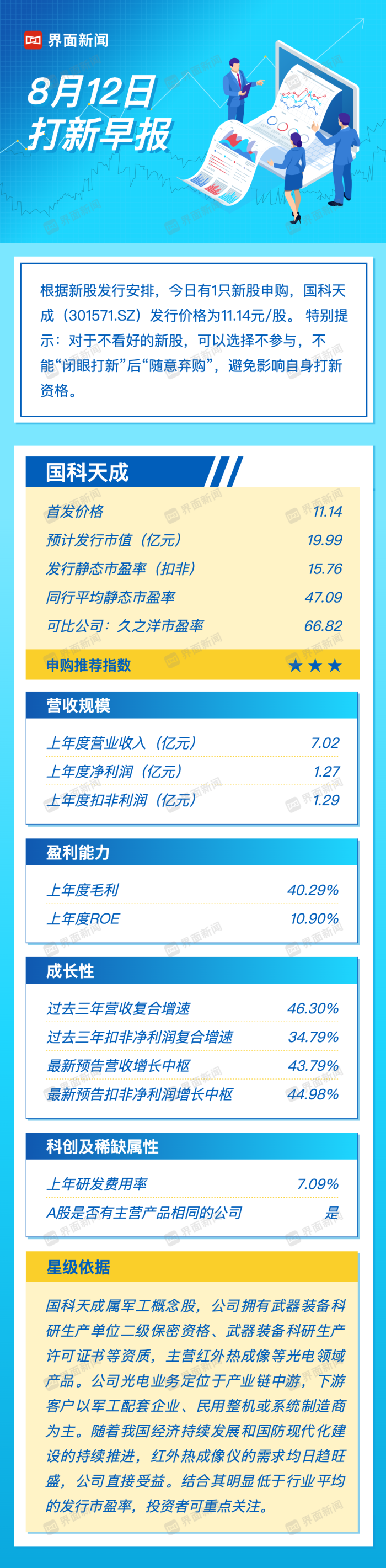 打新早报｜红外成像军工股国科天成今日申购，市盈率低于同行