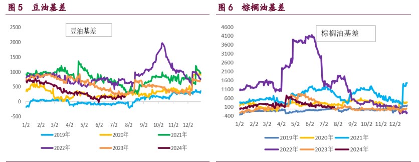 關(guān)聯(lián)品種棕櫚油豆油菜籽油豆粕所屬公司：寶城期貨