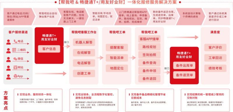 如期相约！帮我吧受邀参加2024全球商业创新大会，助力中国企业客户服务升级