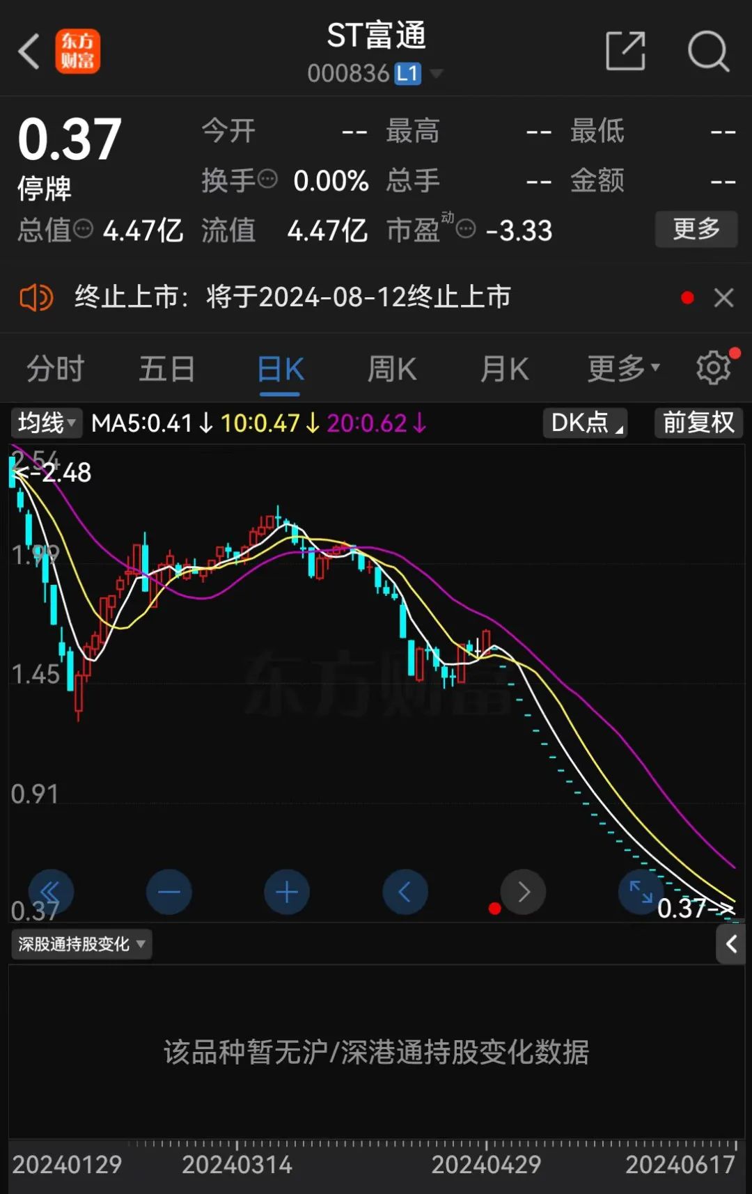 (文章来源:中国基金报)