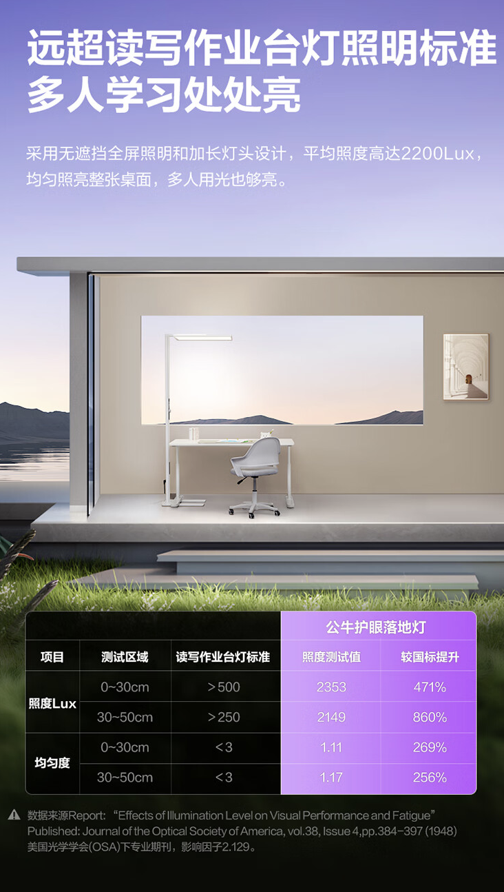 公牛推出“ML-L150A-AS”落地护眼灯：双重照明设计、平均照度 2200 Lux，2999 元