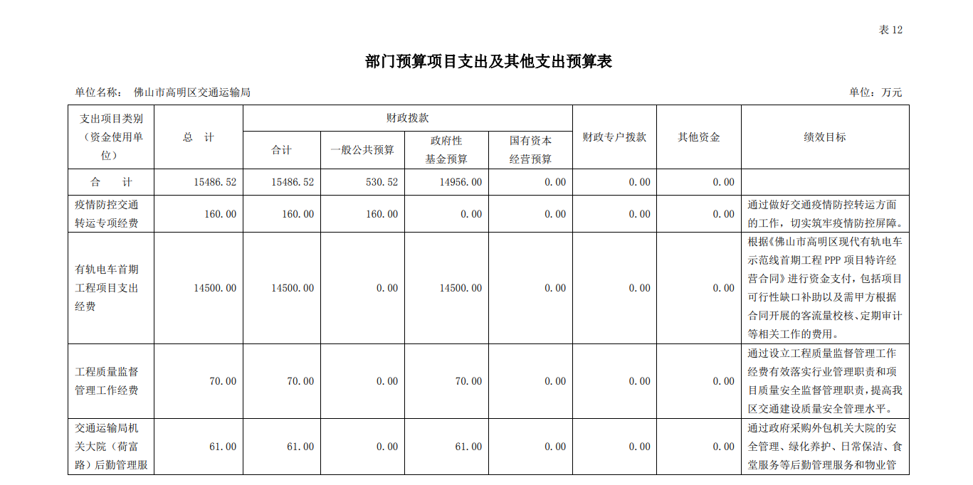 广东佛山世界首条氢能源有轨电车暂停运营:项目总投资 8.38 亿元,全长约 6.5 公里