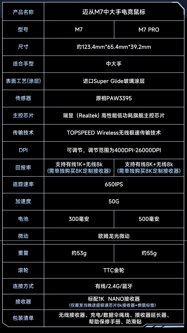 迈从首款中大手型电竞鼠标 M7 / PRO 上架:PAW3395、53 克重量,199 元起