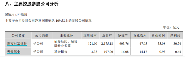 东方财富证券研究所迎新所长 兴业证券研究所副所长孟杰履新