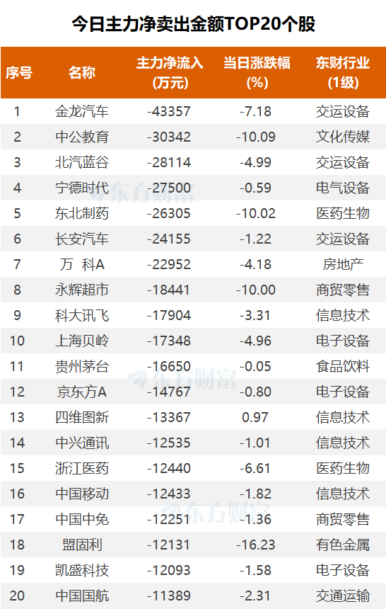 (图片来源:东方财富Choice数据)