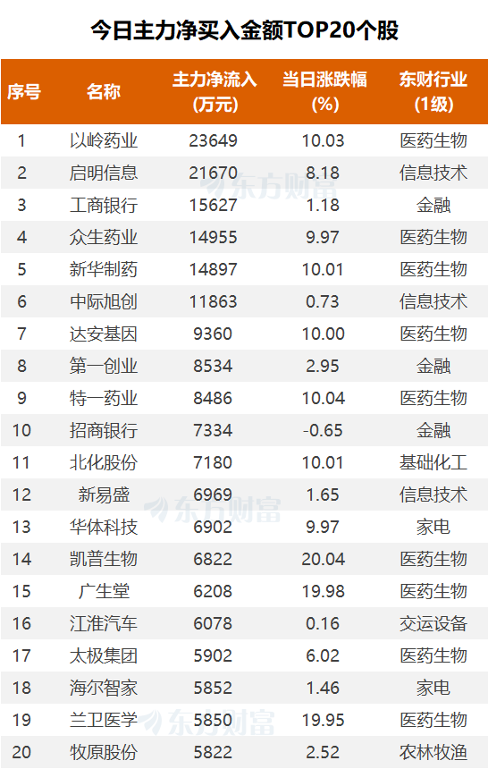 (图片来源:东方财富Choice数据)