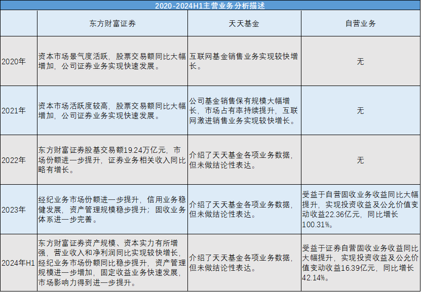 (数据来源:公司年报)