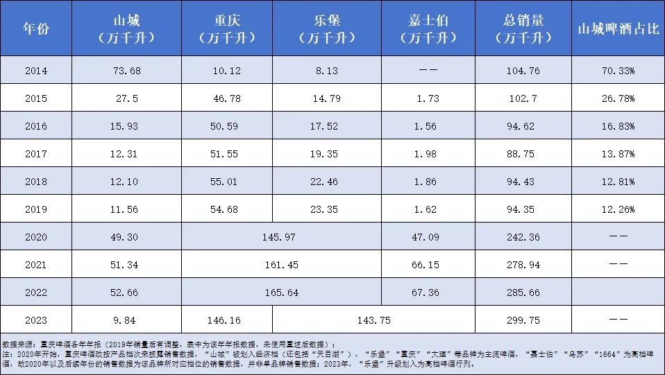 制图:吴典