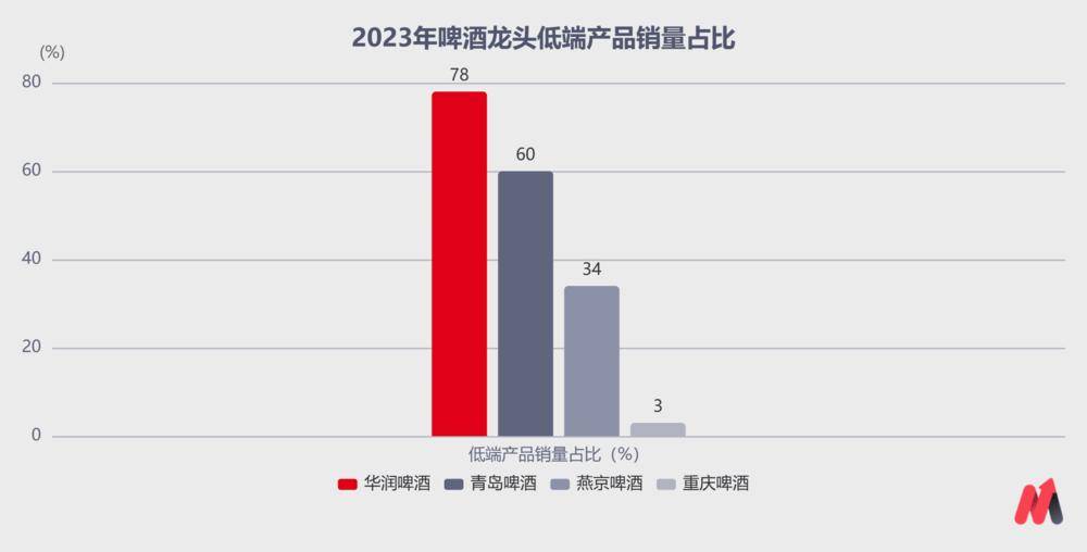 (数据来源:公开资料整理)
