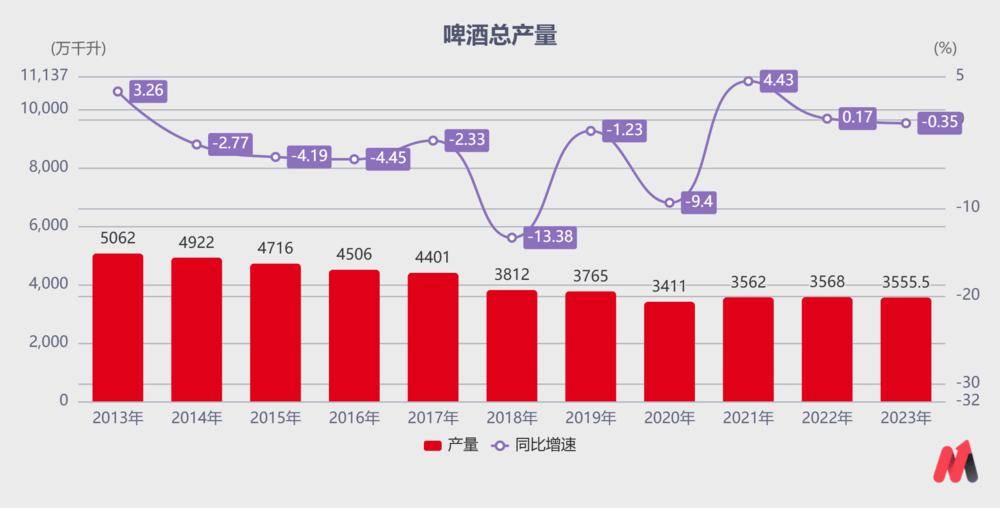 (数据来源:公开资料)