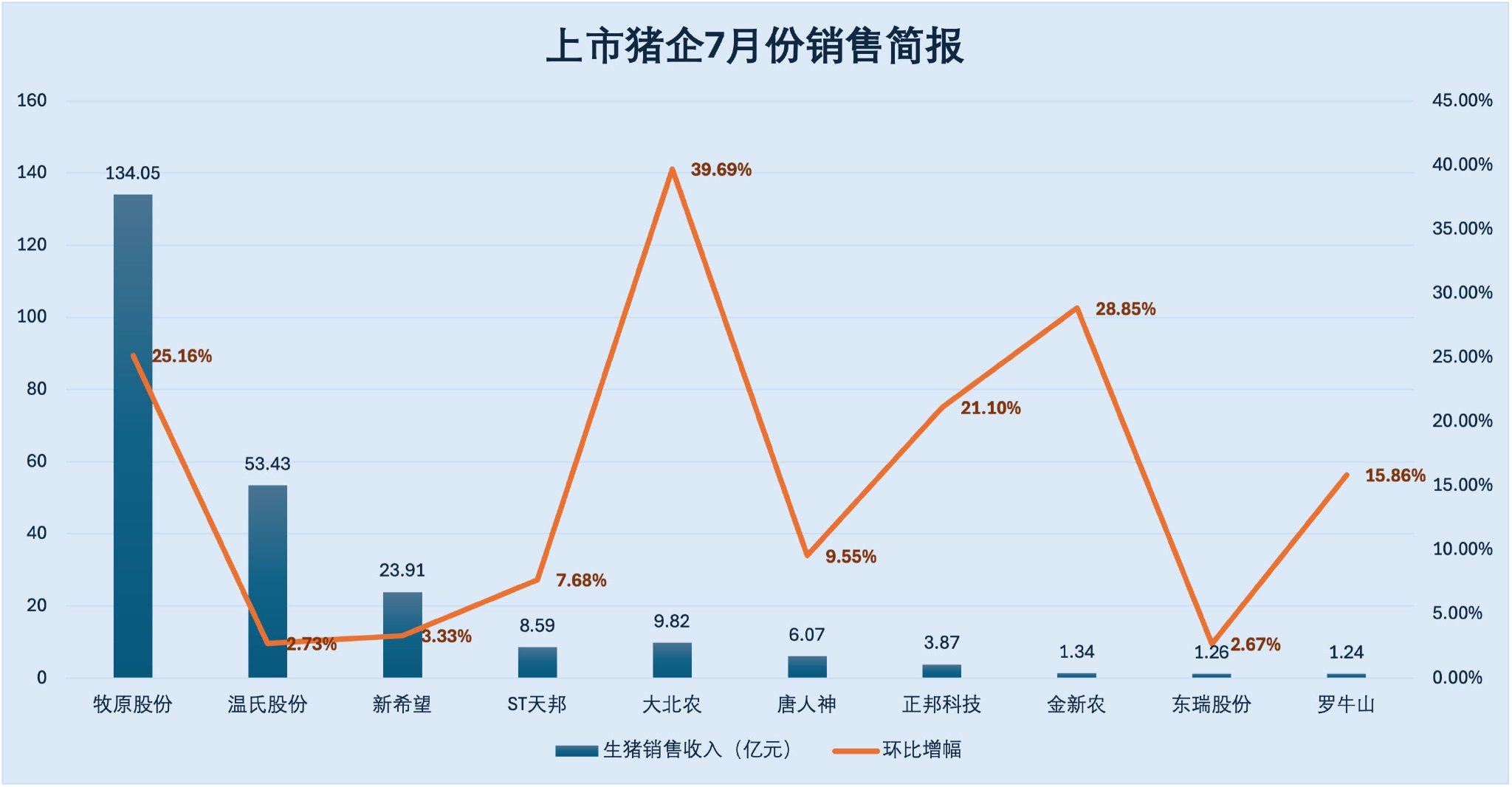 数据来源:choice制图:界面新闻